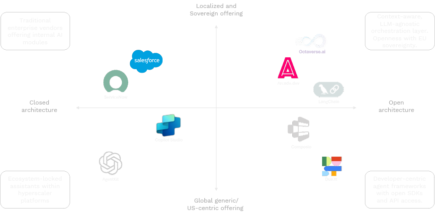 Octaverse Competitive Landscape